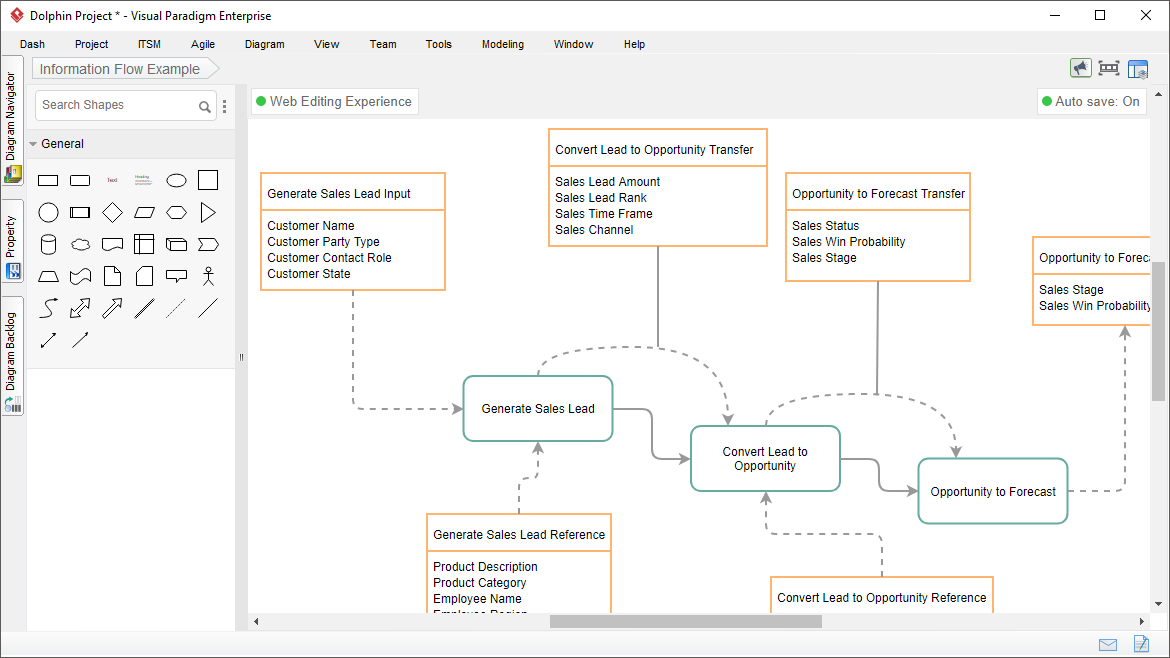 Information Flow Diagram Software