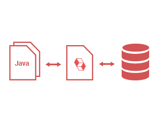 Build database application with Hibernate (ORM)