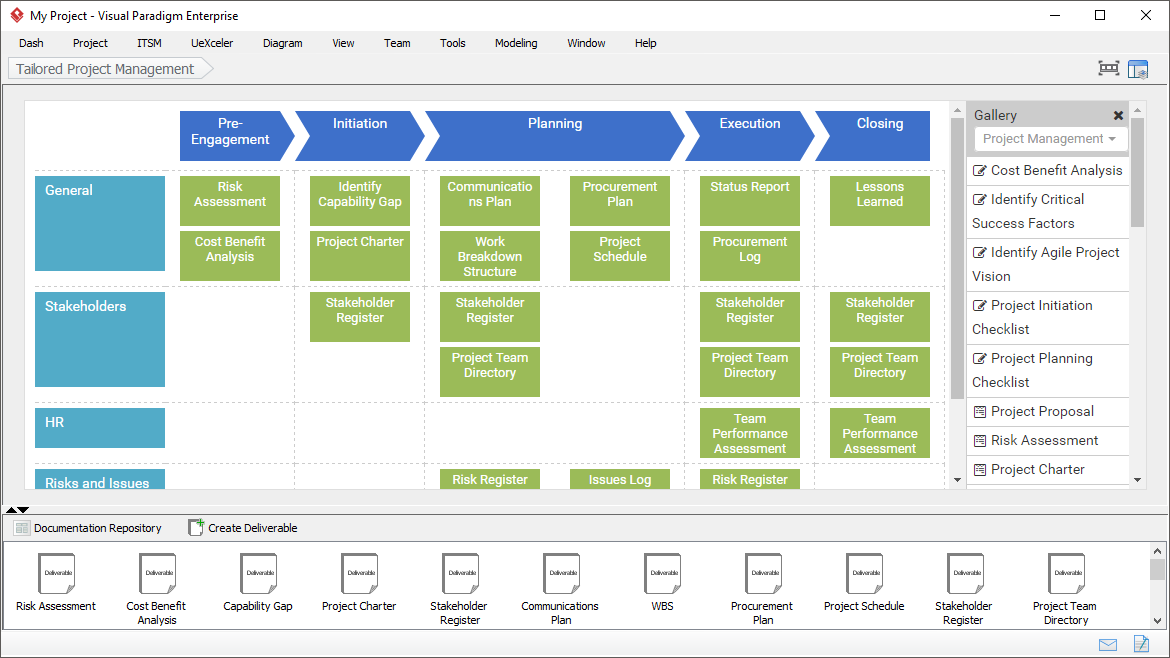 Get an IT Project Done, Phase-by-Phase, Activity-by-Activity