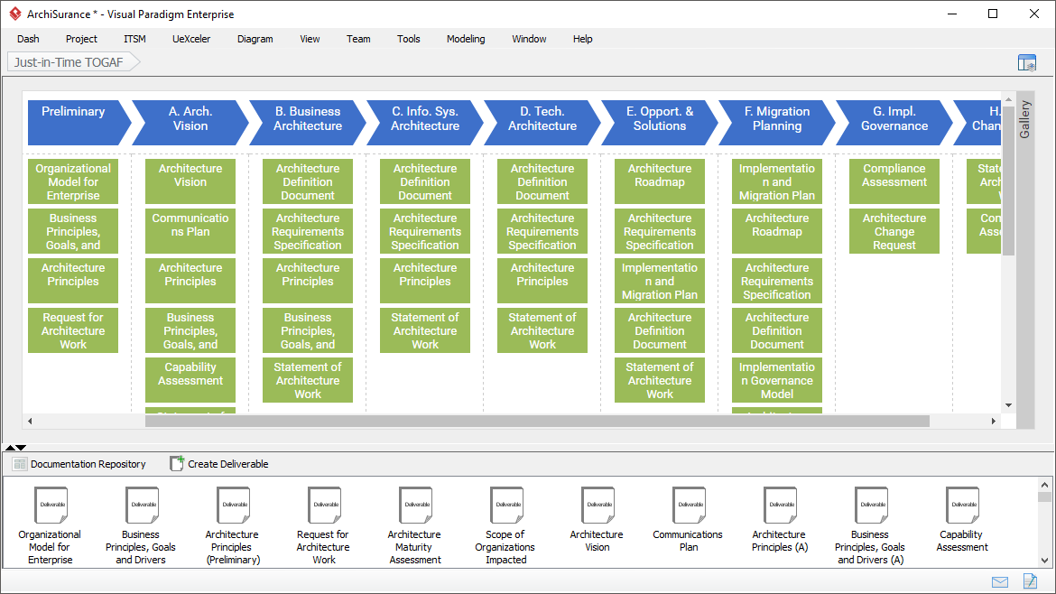 EA with TOGAF, Phase-by-Phase, Activity-by-Activity