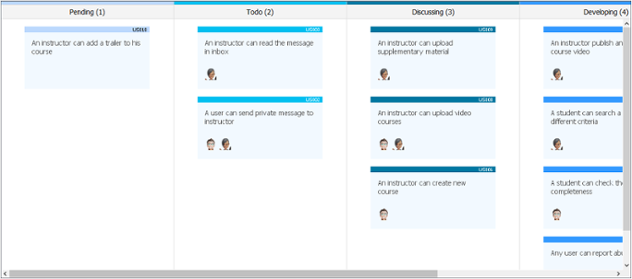 Kanban Board opened