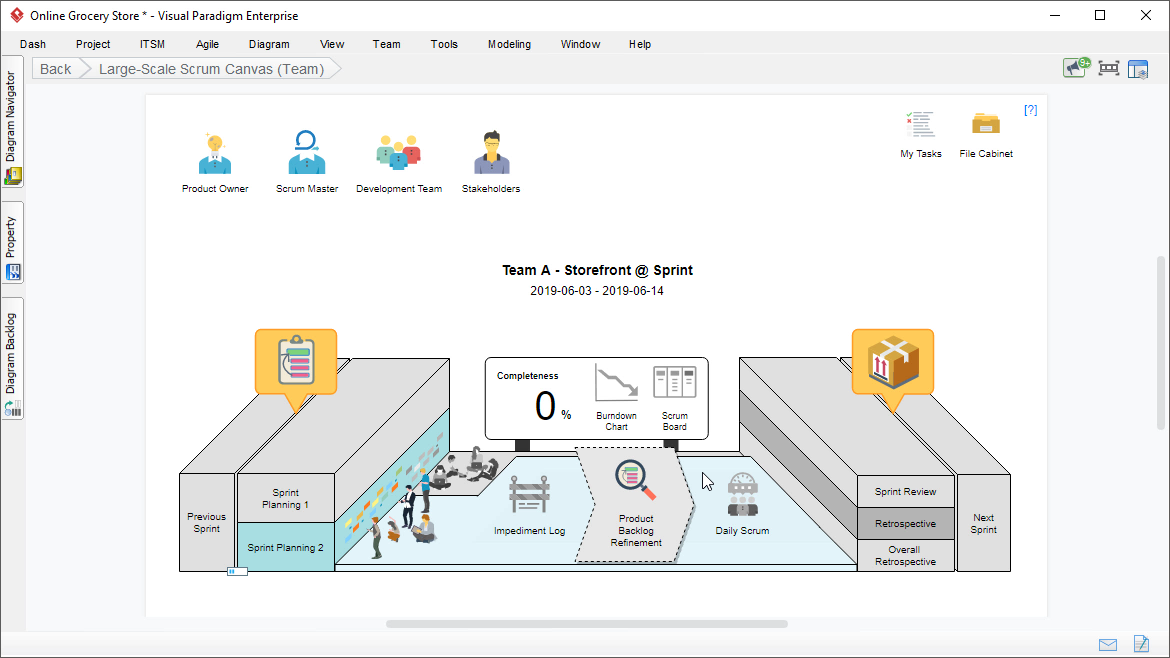 Large Scale Scrum Canvas