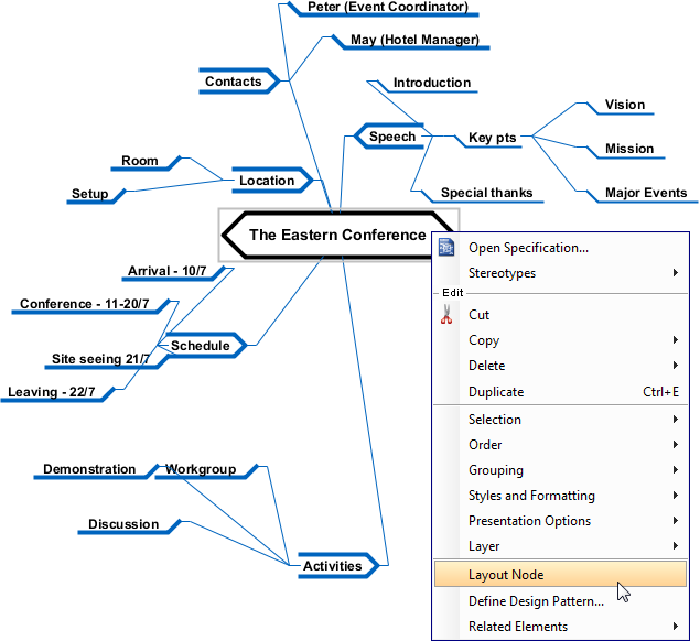 To layout nodes on a diagram