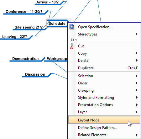 To perform a node based layout