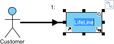 Lifeline created