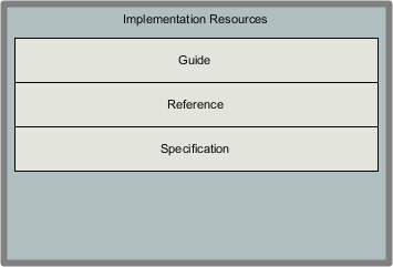 List layout