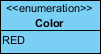 Enumeration literal entered