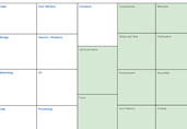 Maker Project Canvas