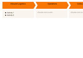 Manufacturing Process Template