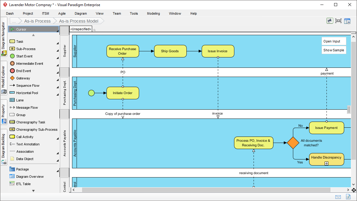 As-is Process Model (BPMN)