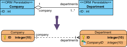 Mapping aggregation