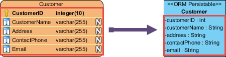 Mapping columns