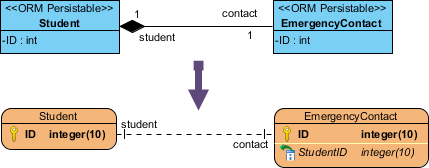 Mapping composition