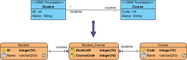 Mapping many-to-many association