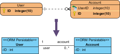 Mapping cardinality