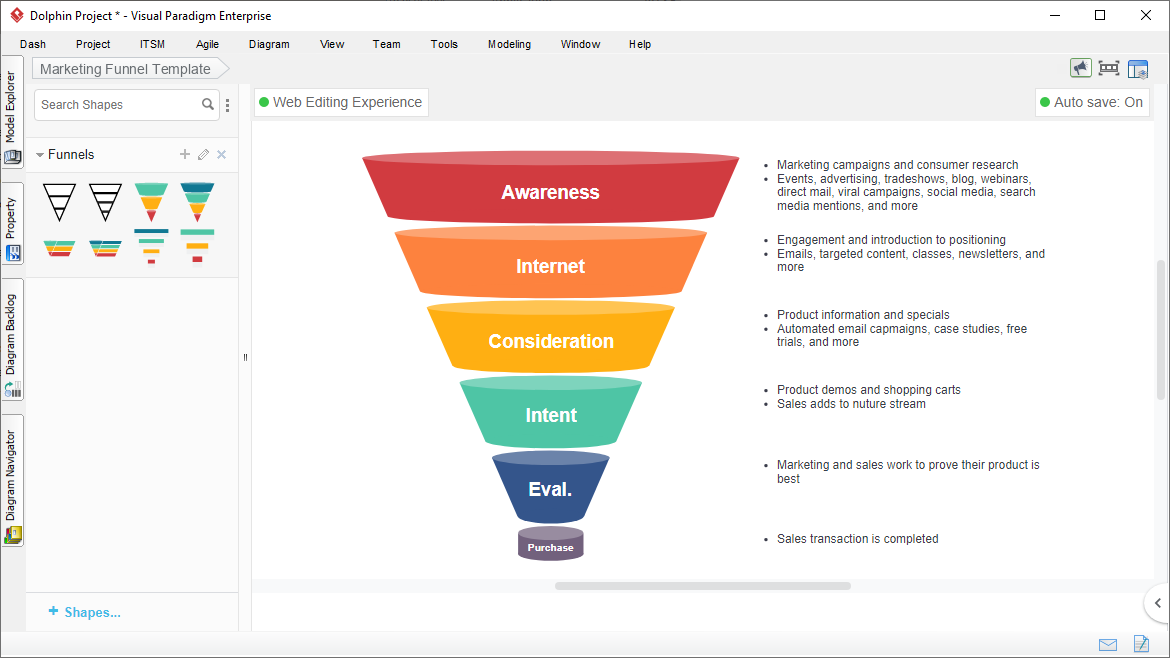 Marketing Funnel Tool