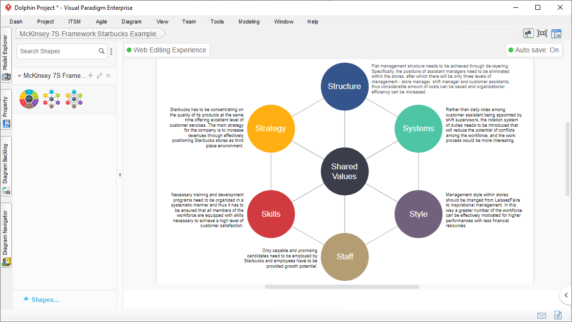 Mckinsey 7S Framework Tool