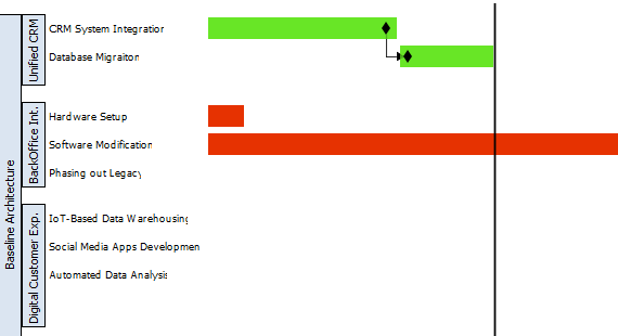 Drag-and-drop Doc. Composer