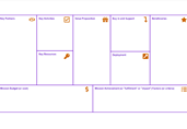 Mission Model Canvas