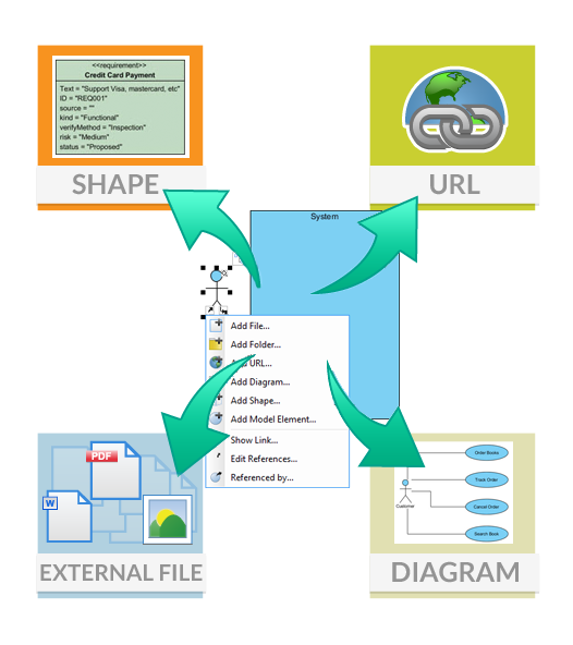 Model element referencing