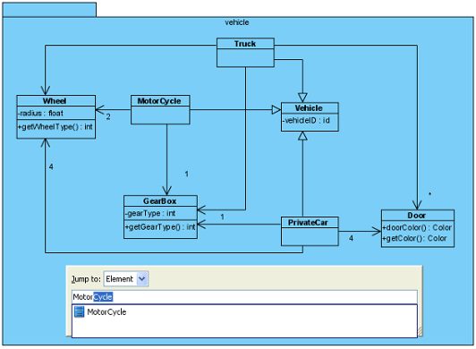 A list of possible models is shown