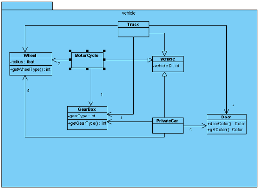 Model is selected after confirm jump to