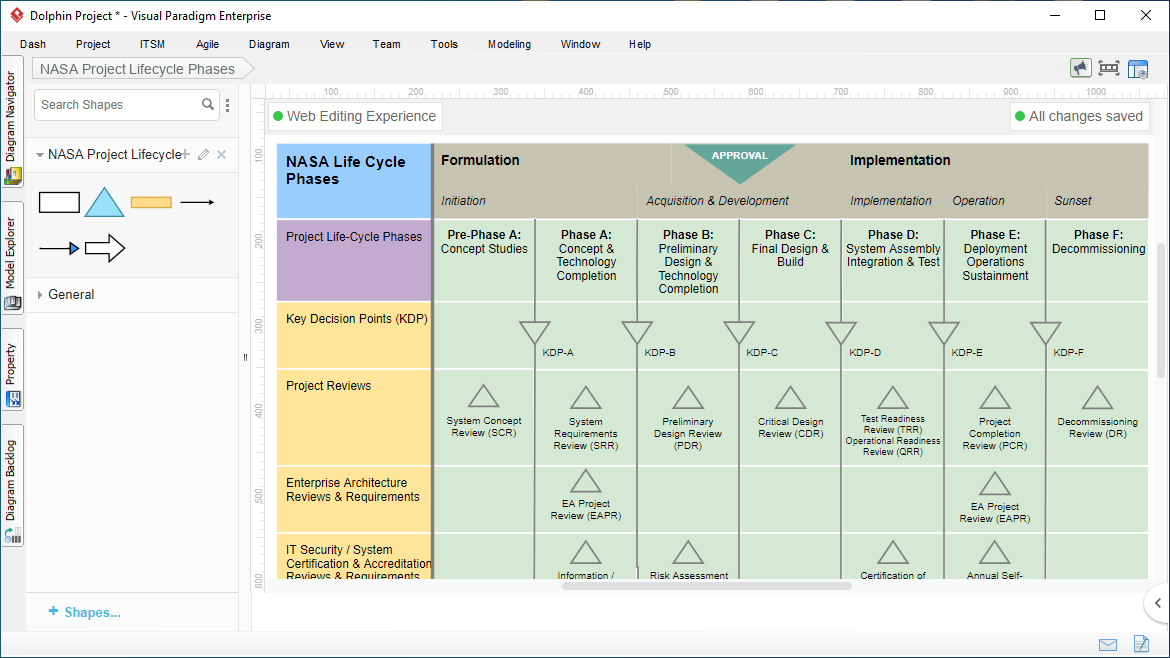 NASA Project Lifecycle Tool