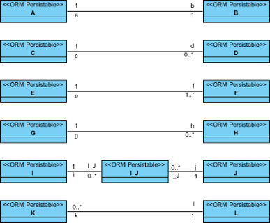 object model