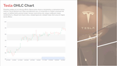 OHLC chart