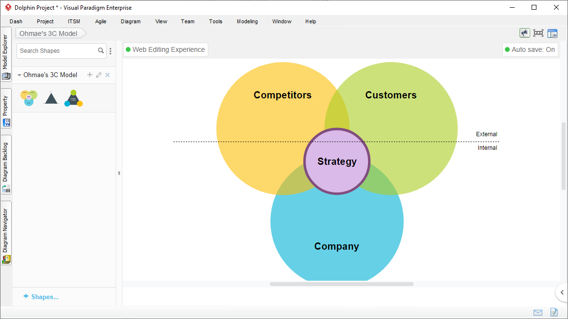 Ohmae's 3C Model Tool