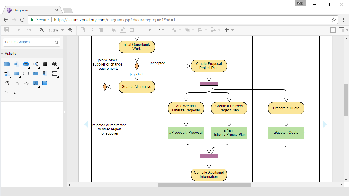 Online UML Activity Diagram