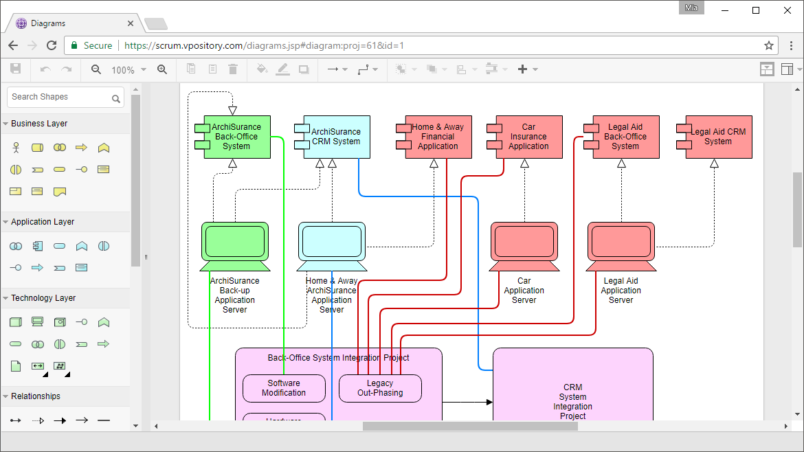 ArchiMate Diagram