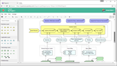 Online ArchiMate Diagram Tool