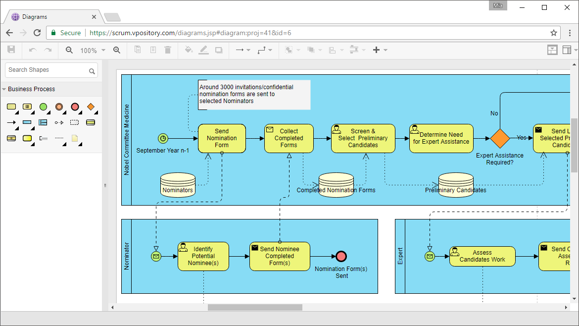 Online Business Process Diagram