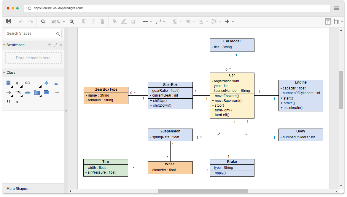 Online class diagram example