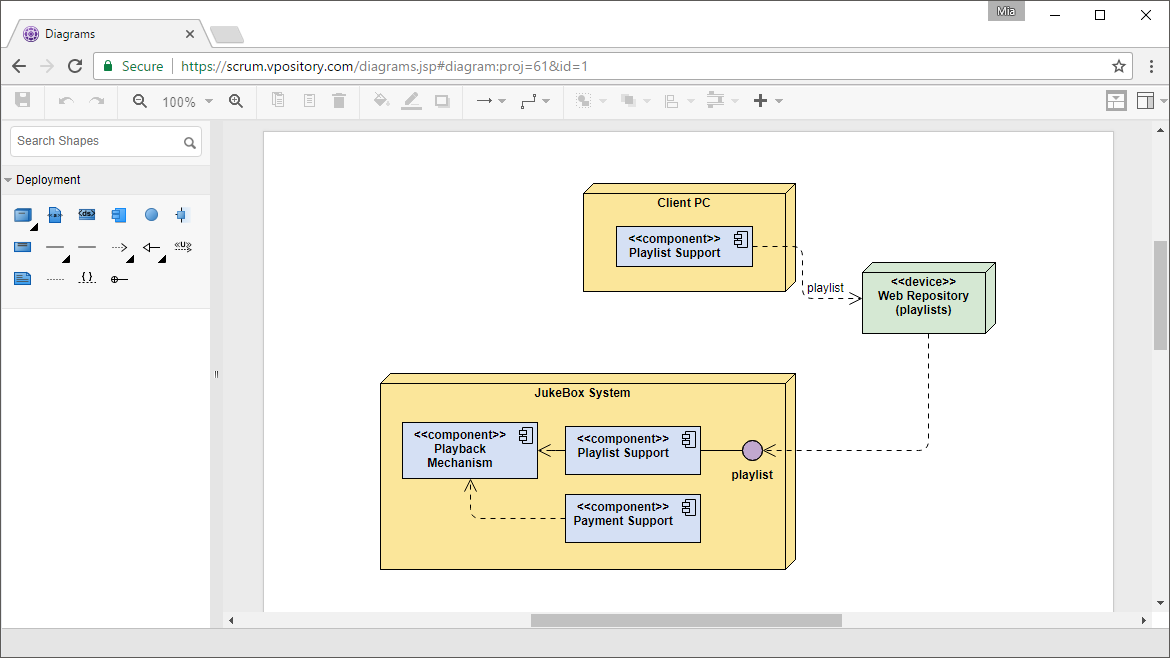 Online UML Deployment Diagram