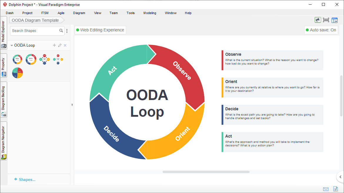 OODA Loop Tool