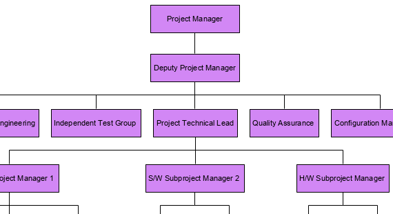 Chunk your work item into steps