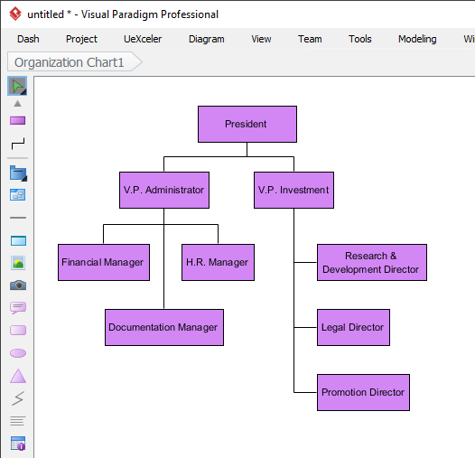 Organization chart