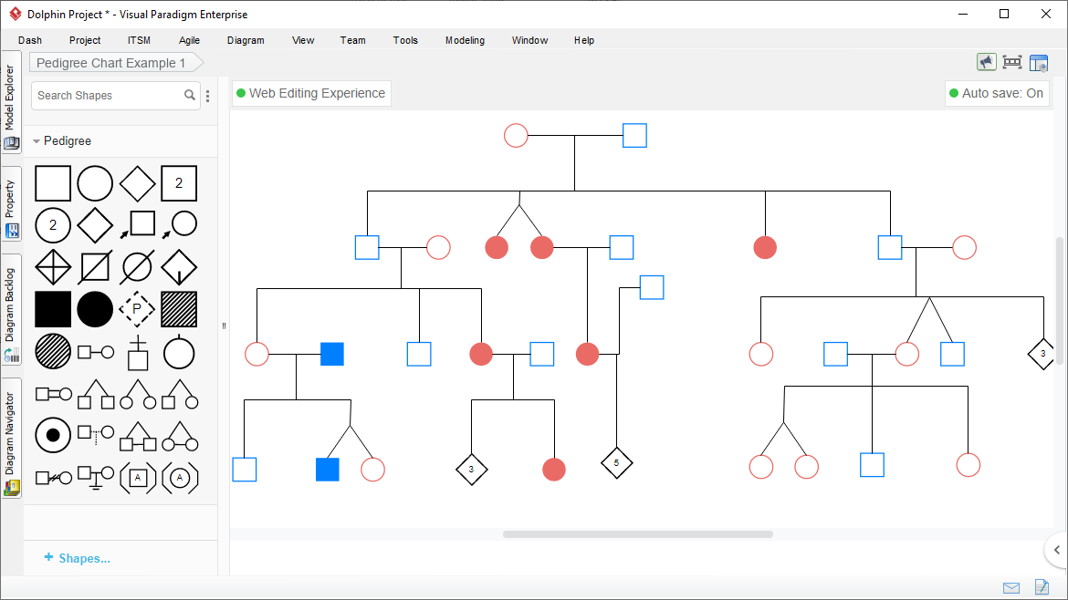 Pedigree Chart Maker