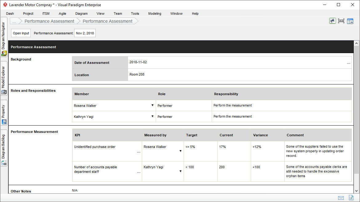 Performance Assessment with KPI