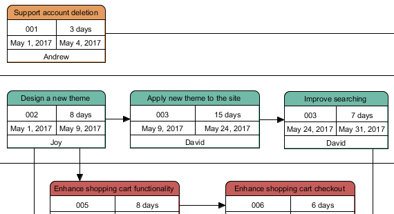 Define the action artifacts