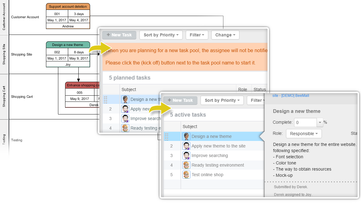 Generate tasks from PERT chart