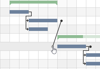 Presenting tasks' dependencies