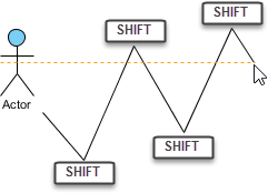 Create turning points when creating shape by dragging Resource Catalog