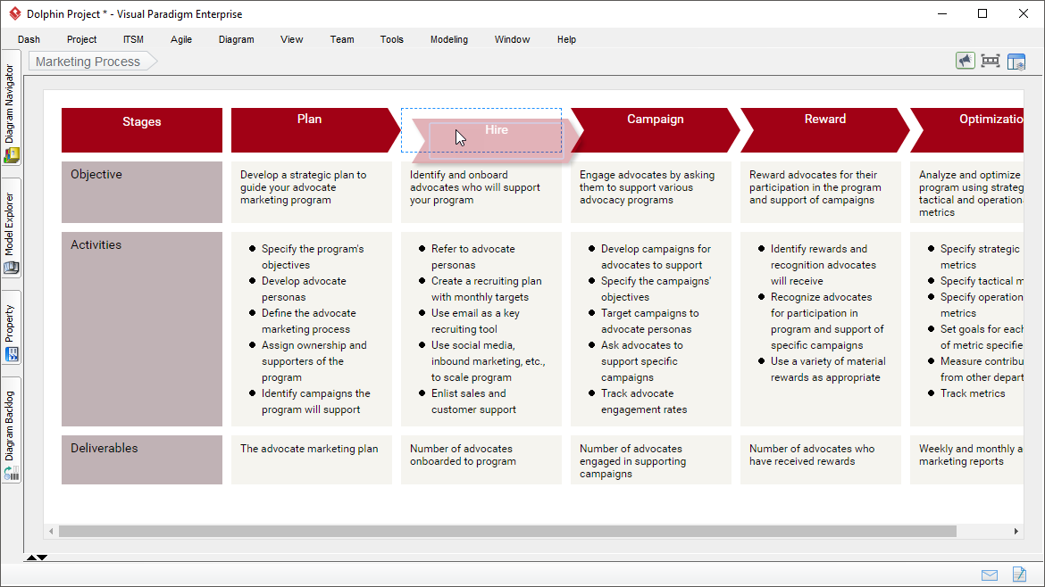 Process Map Designer