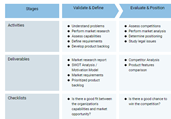 Product Development Process Template