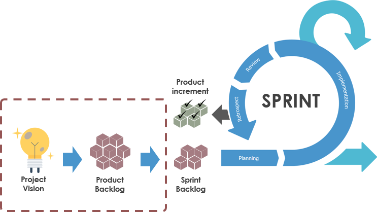 Product Vision in Scrum