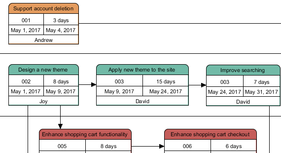 Project management