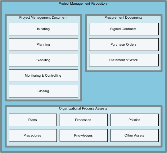 Deliverables Auto-Archived